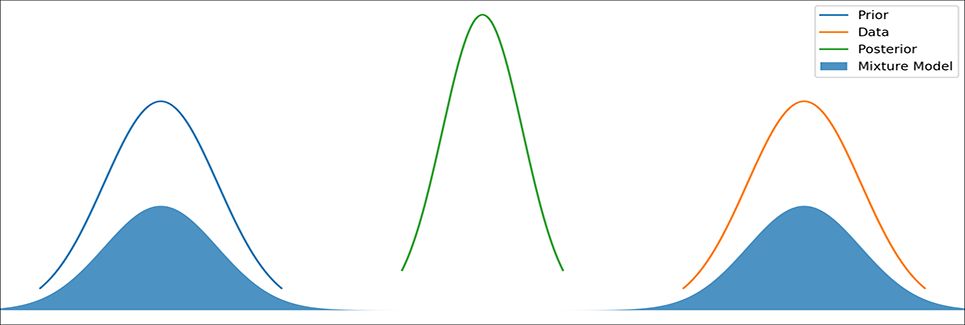 Computer Engineering - Model Identification and Data Analysis